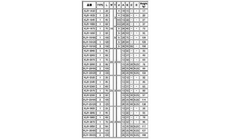 コーナー金具(丸 30.0 16.0