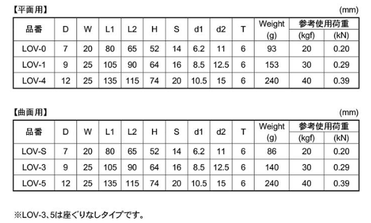 ラブフック(LOVーS)