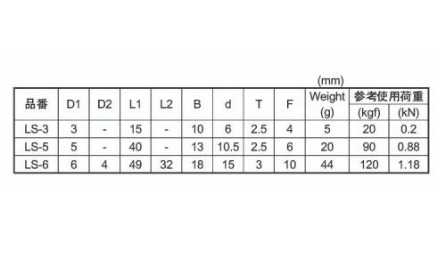 レバーピンシャックル 3.0