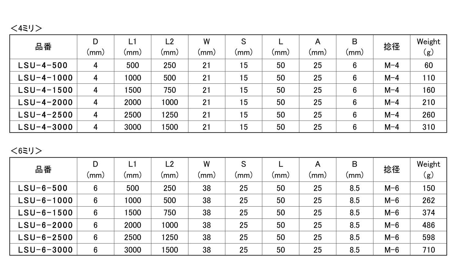 ロングSカンユニット 50.0 4.0