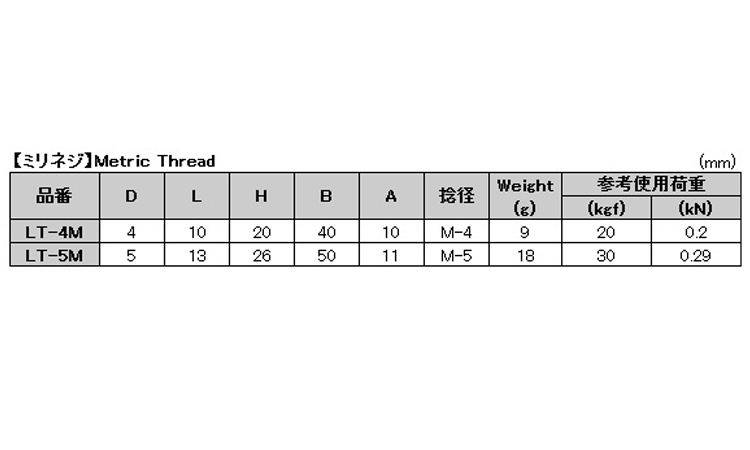 つば付ロングアイボルト(ミリ 4.0