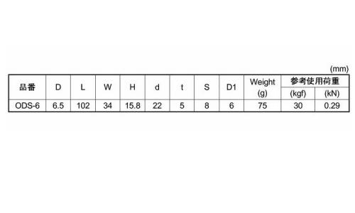 回転ロックスナップ(ODS 6.0