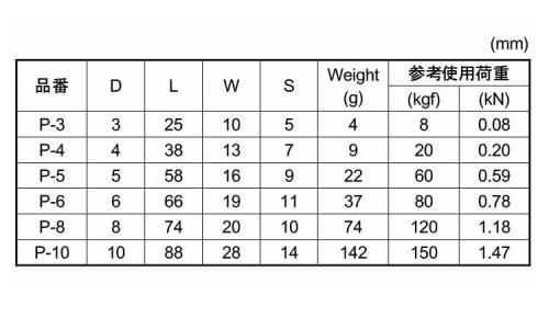 プチカラビナ(S型) 3.0