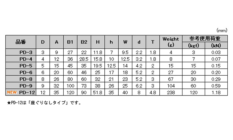 パッドアイ PD 3.0
