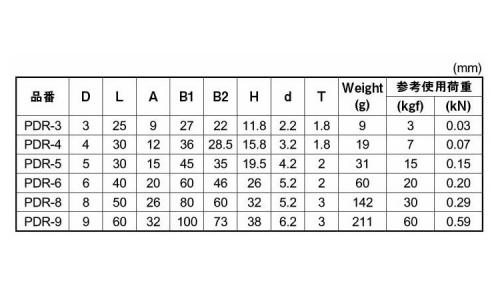 パッドアイ丸カン 3.0