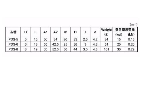 回転パッドアイ 5.0
