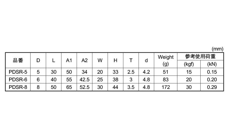 回転パッドアイ丸カン 5.0