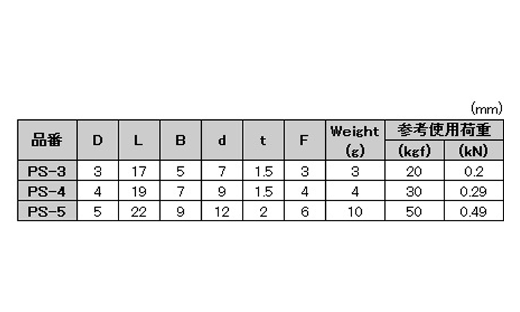 リベット式シャックル 3.0
