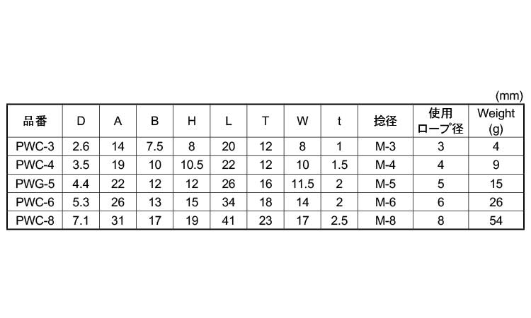 プレスワイヤークリップ 3.0