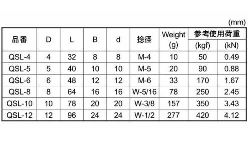 ロング角頭シャックル 4.0
