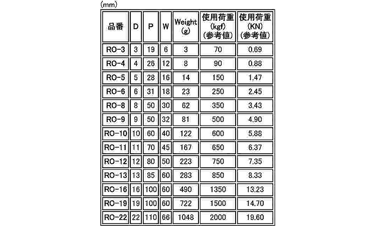 ダエンリンク 3.0