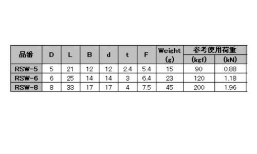 ワリピン式半丸シャックル 5.0