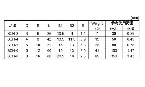 スピードキャッチ 3.0