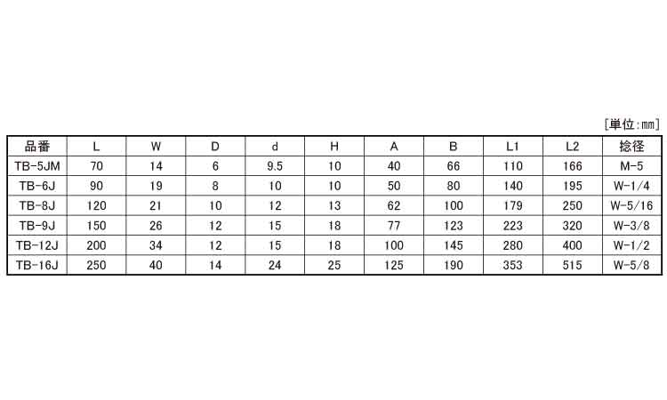 枠式ターンバックル(J&J 5.0
