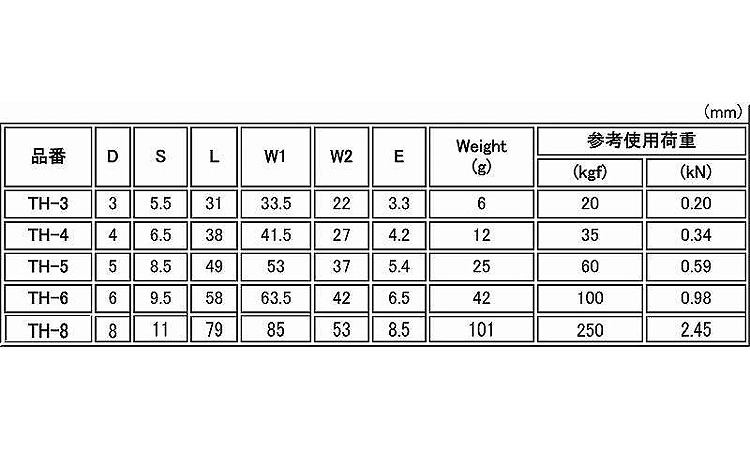 三角リングキャッチ 3.0