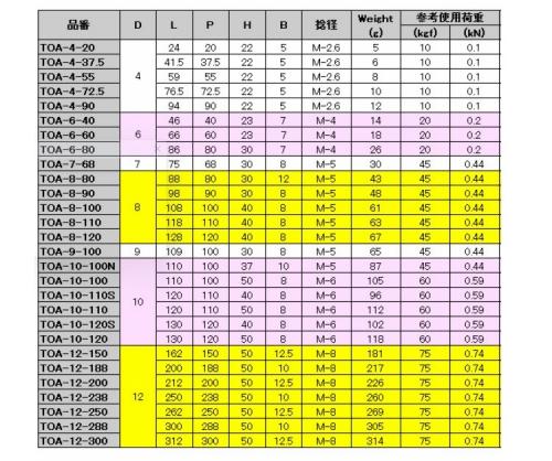 引き取手(めねじ(TOA 20.0 4.0