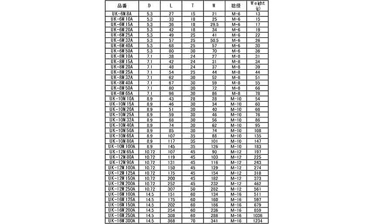 一般鋼管用 Uボルト(UK 8.0 6.0