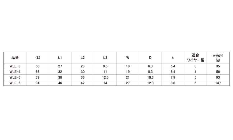 ロックターミナルアイ 3.0