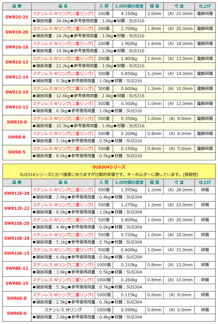 ダブルリング ニッサチェイン製 8.0