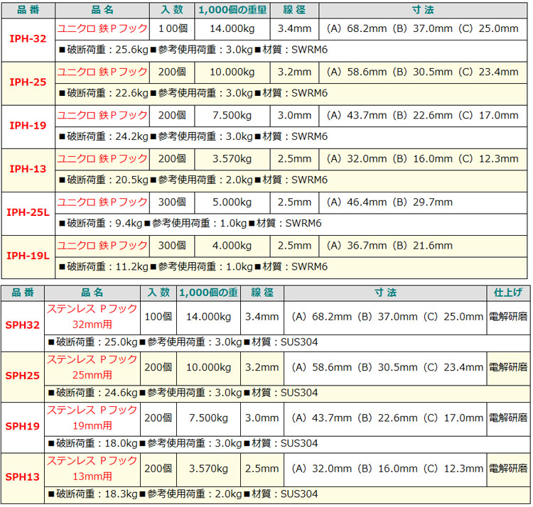Pフック ニッサチェイン製 13.0