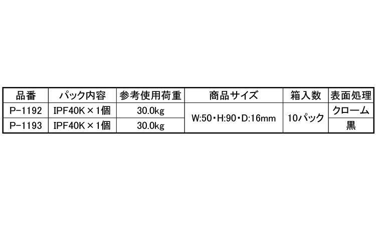 Eパーツパック 回転プレート