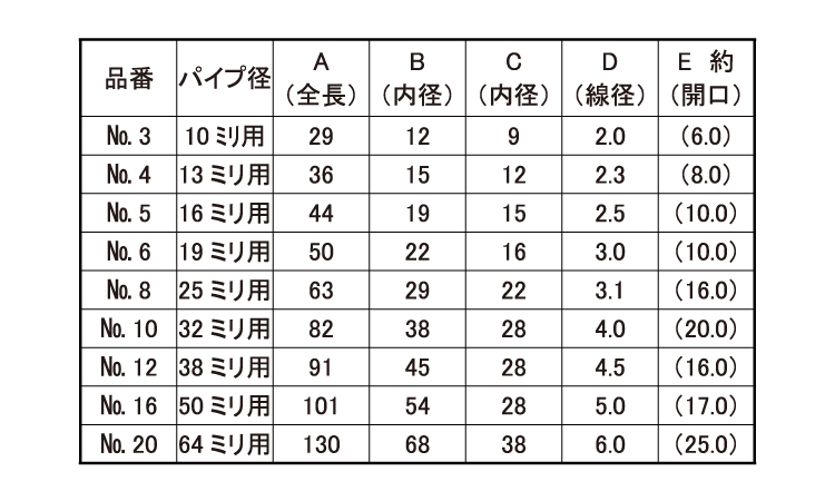ひょうたん印 パイプ Sカン