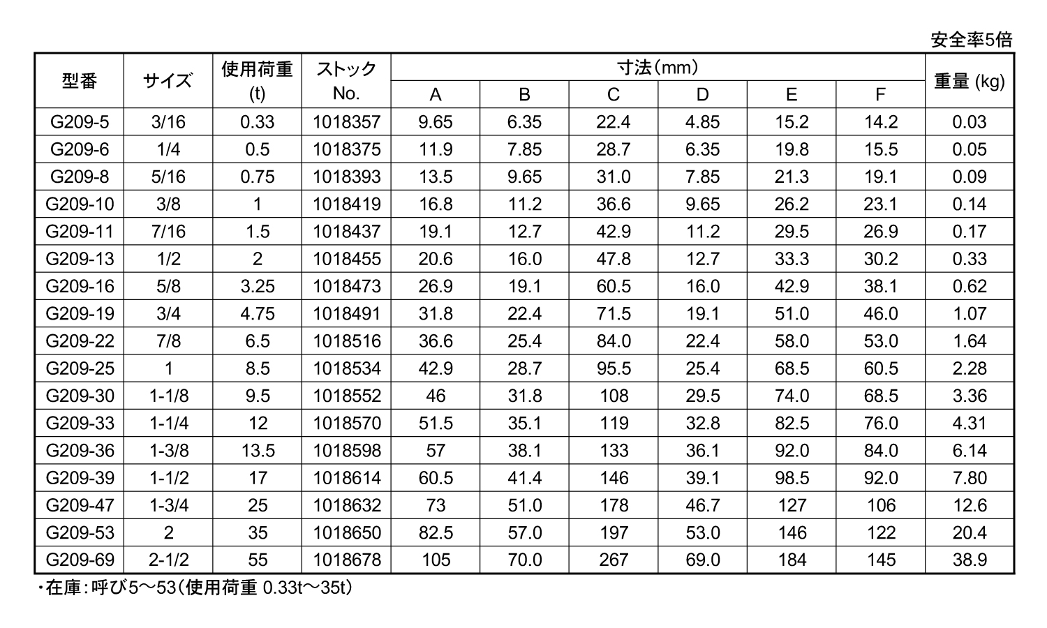 シャックル(ピン・バウタイプ