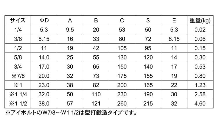 ターンバックル(BTのみ(左アイ