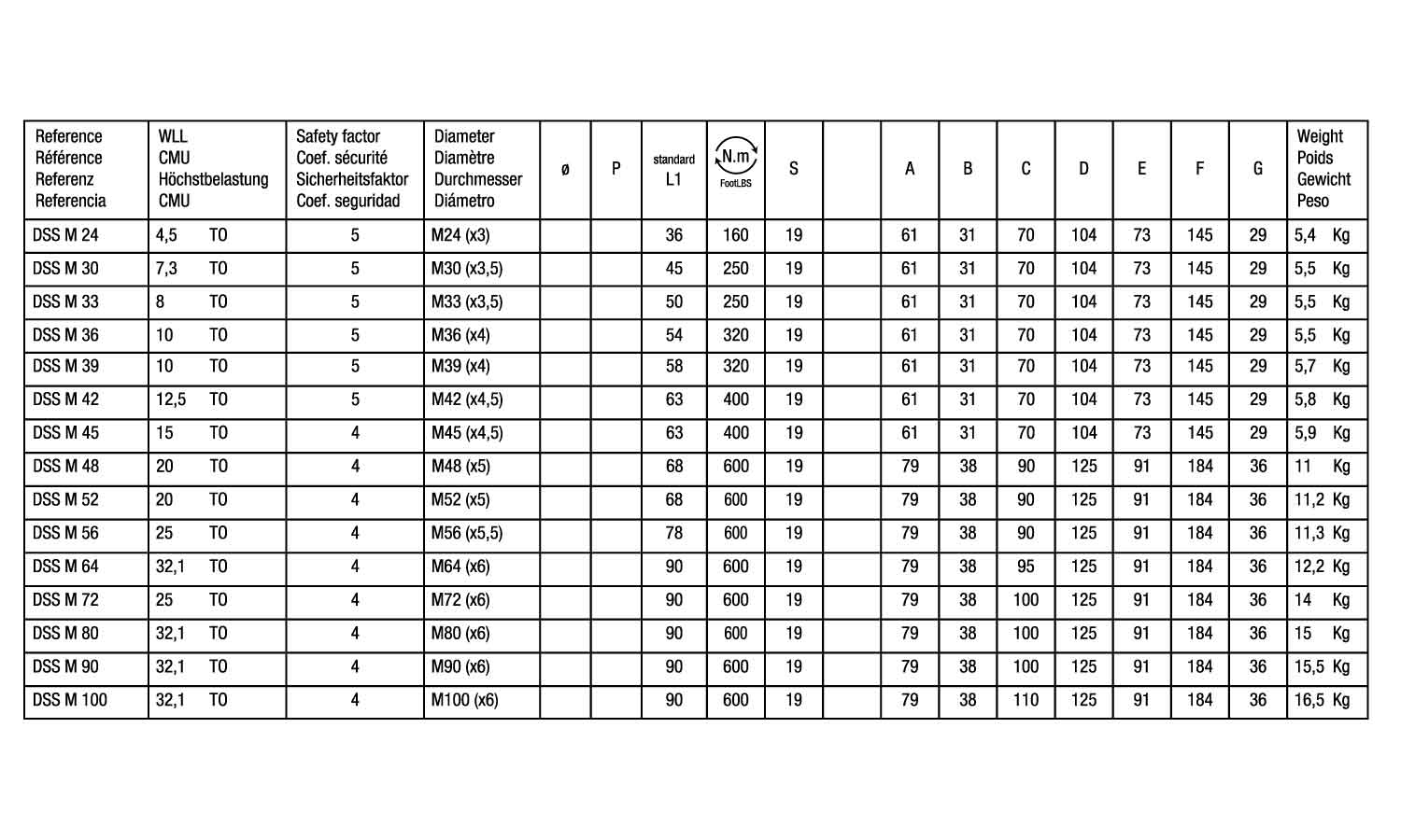 ダブルスイベルシャックル(並目