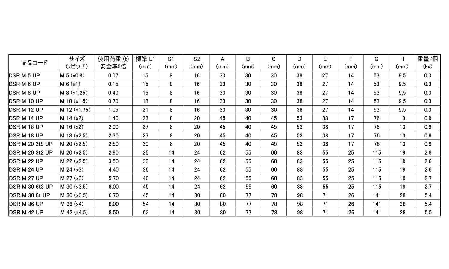 ダブルスイベルリング(DSRUP 5.0