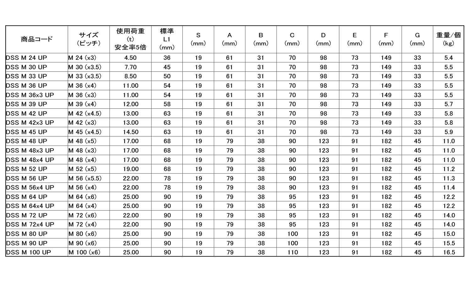 Dスイベルシャックル(DSSUP
