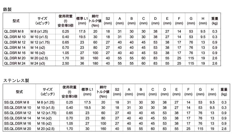 QLダブルスイベルリング(極東)