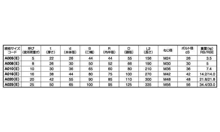 軽量シャックル RBE 5.0