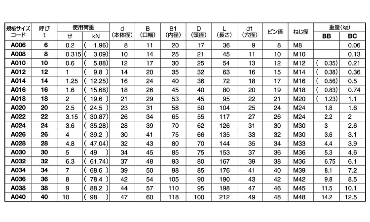 KONDO規格シャックル BB 10.0