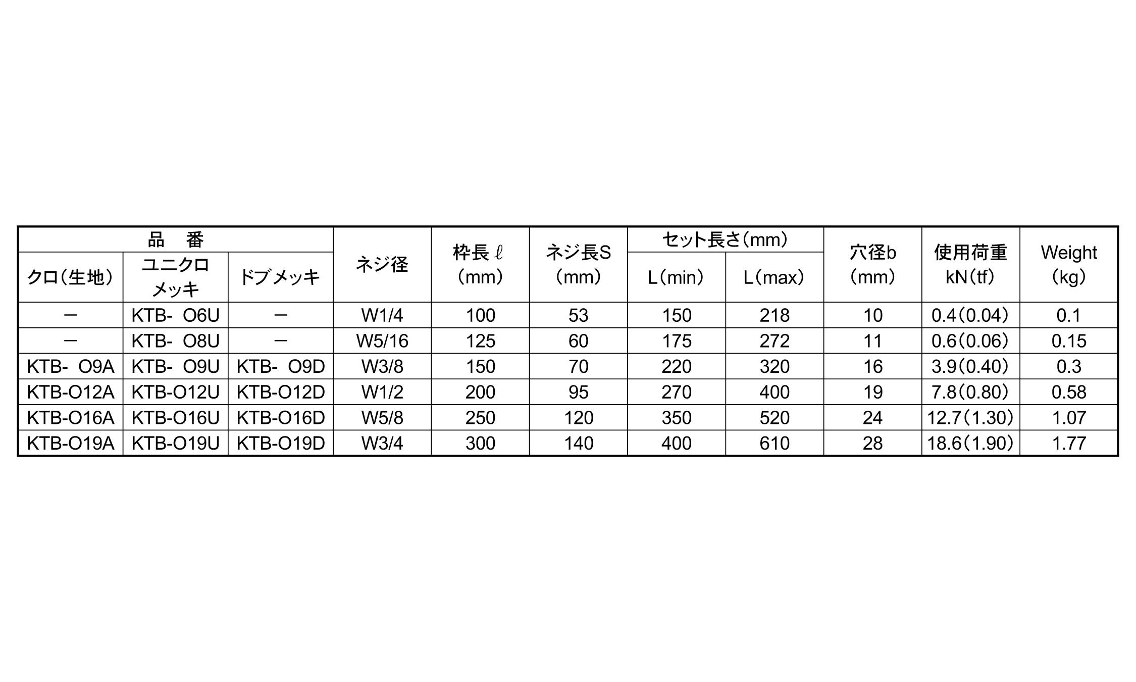 ターンバックル(オーフ)TB