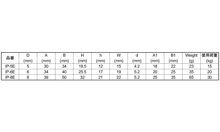 ブラックチェーン