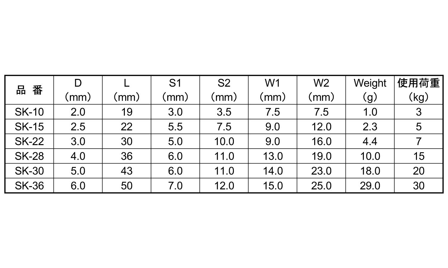 Sカン SK(ふじわら製)
