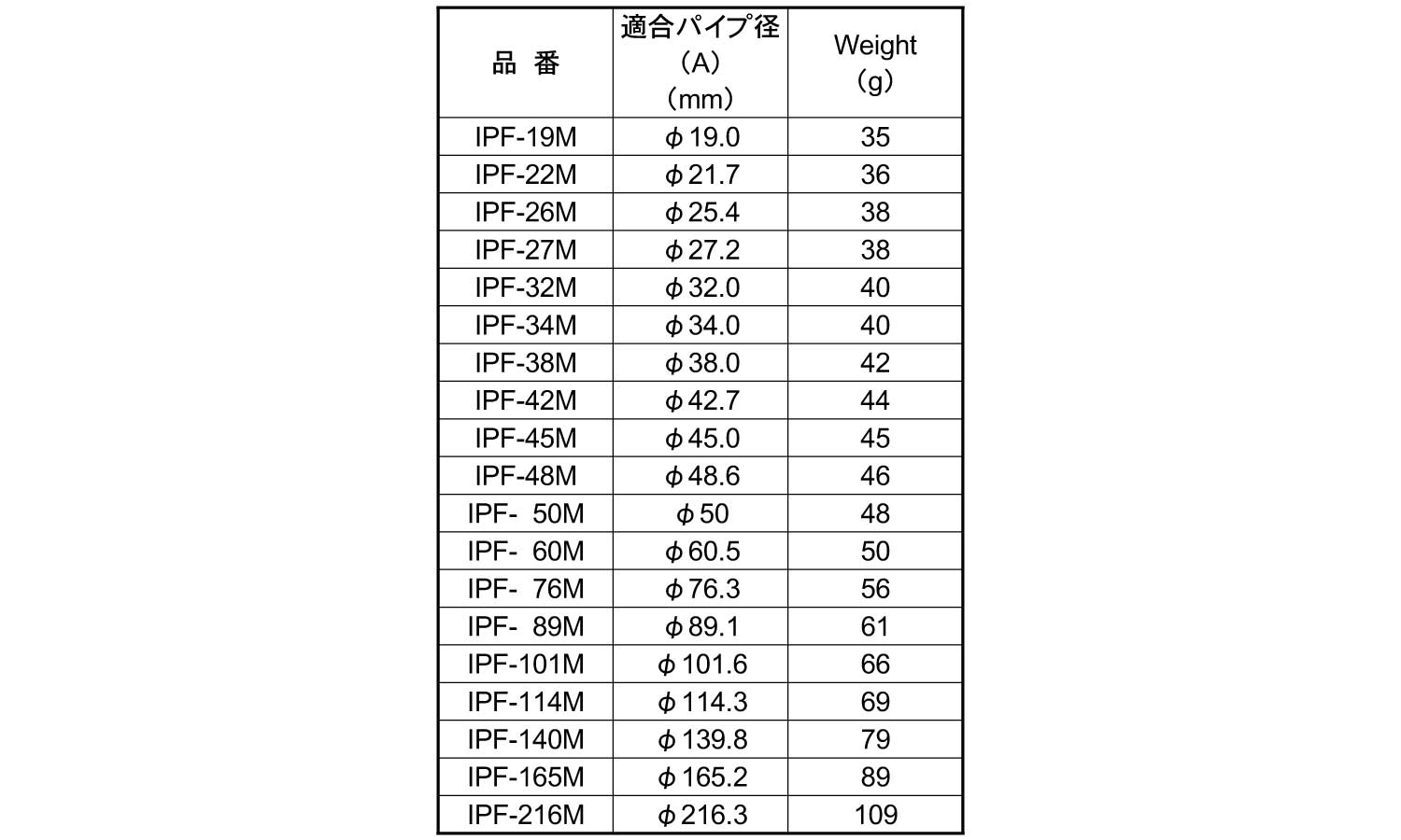 アイパイフィット IPF
