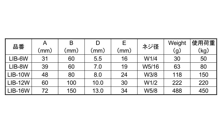 ロングアイボルト(ツバ付(ブネジ