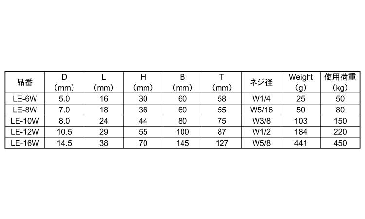 ロングアイボルト(ツバ無(ブネジ
