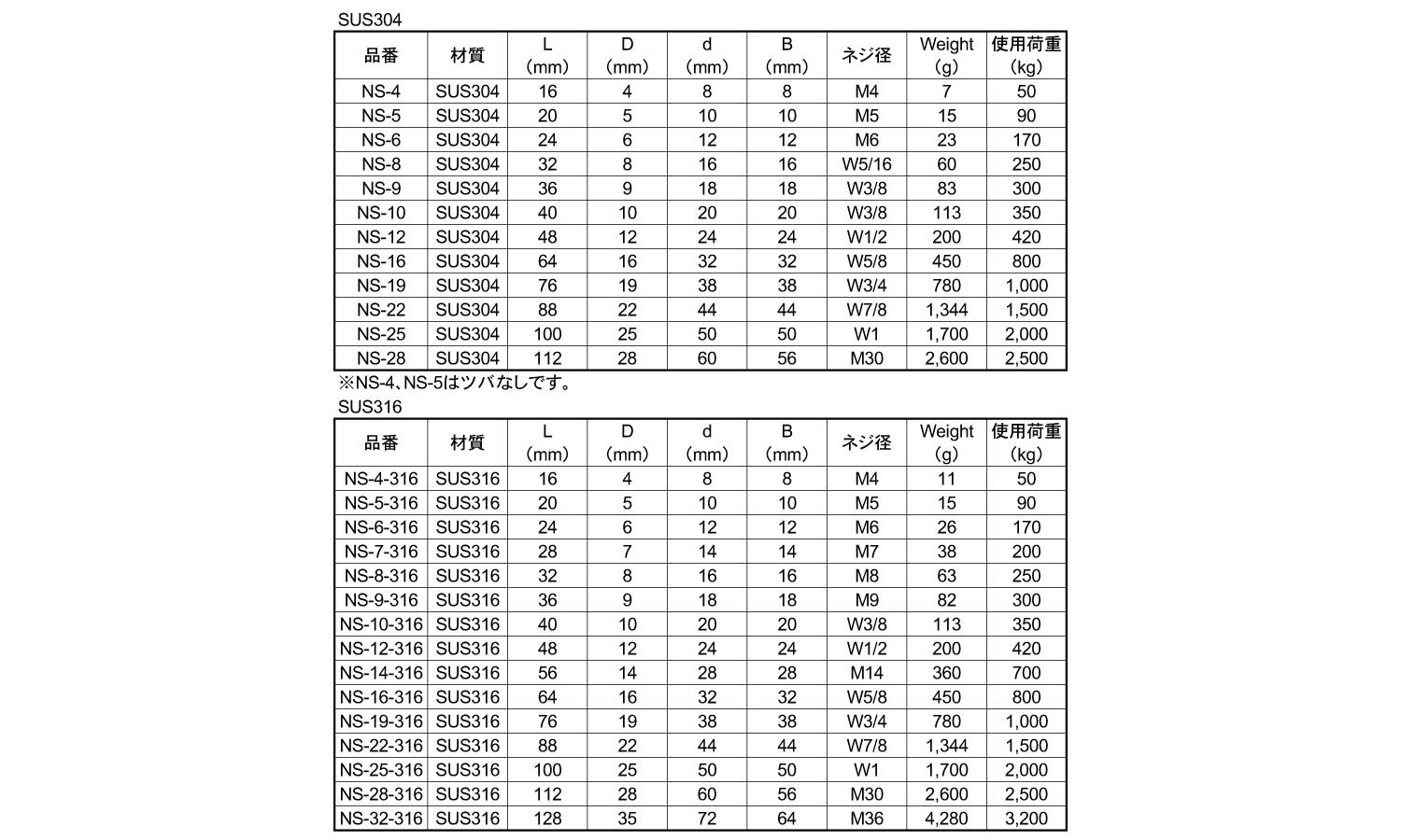 ネジシャックル NS