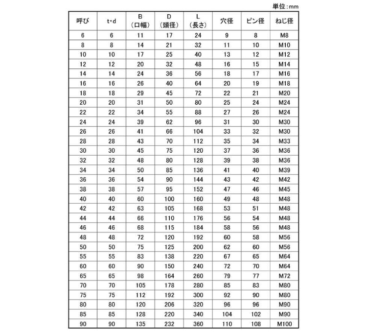 ナニワ規格シャックル SB 6.0