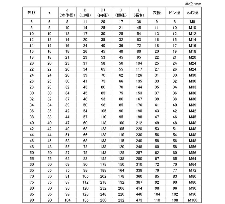 ナニワ規格シャックル BB 6.0