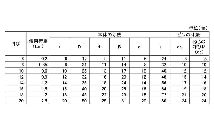 TAIYO型打シャックル(SC 8.0