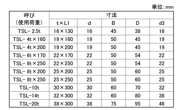 強力長シャックル(TSL 16.0