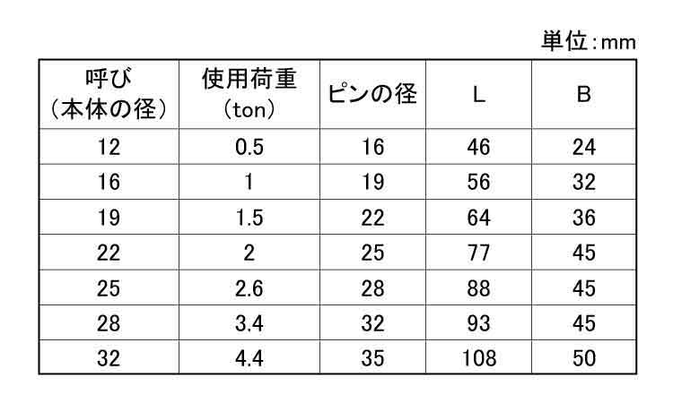 角頭シャックル(太ピン 12.0