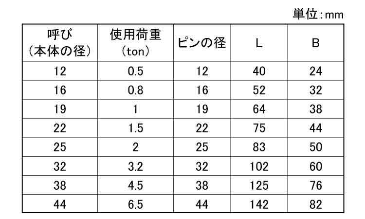 ナット止シャックル 12.0