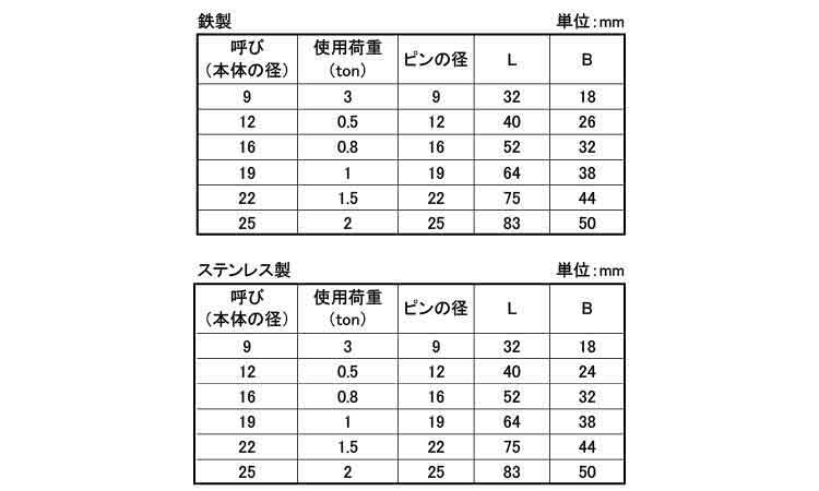 沈シャックル(並品 9.0