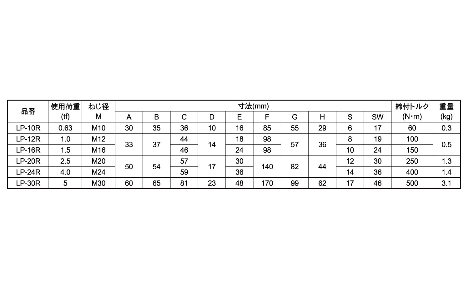 YOKE リフティングポイント 10.0