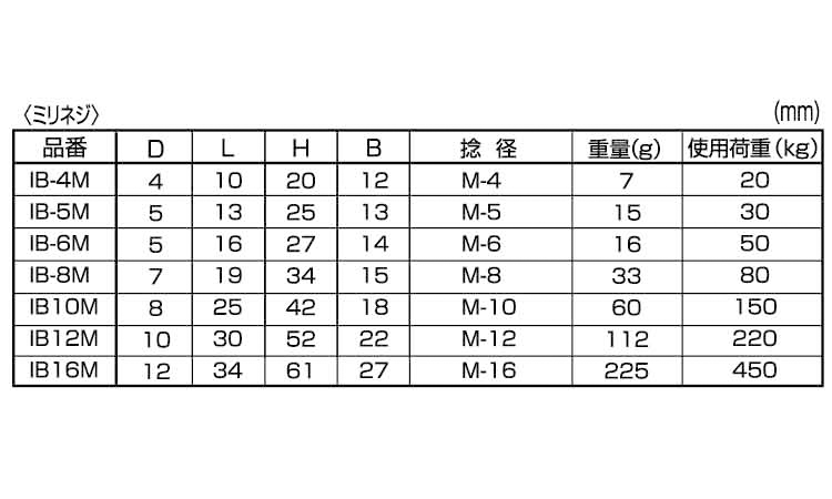 アイボルト(ロストワックス製・ミリ 4.0